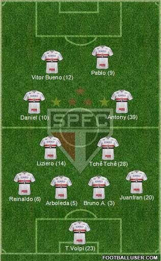 São Paulo FC Formation 2019