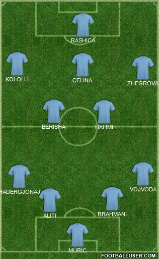 Fifa Team Formation 2019