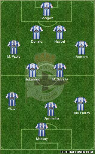 R.C. Deportivo de La Coruña S.A.D. Formation 2019