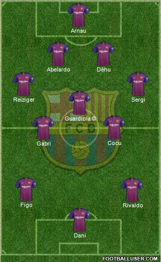 F.C. Barcelona Formation 2019