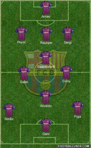 F.C. Barcelona Formation 2019
