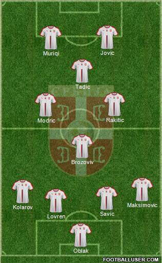 All Serbia (National Teams) Football Formations - page 4