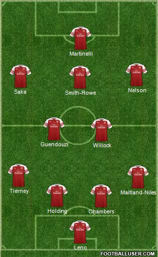 Arsenal Formation 2019