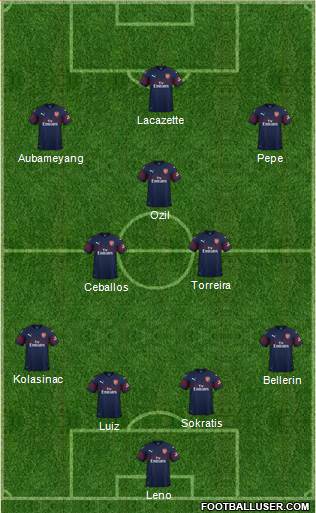 Arsenal Formation 2019