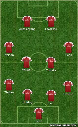 Arsenal Formation 2019