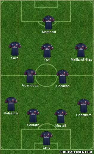 Arsenal Formation 2019