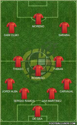 Spain Formation 2019