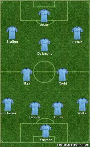 Manchester City Formation 2019