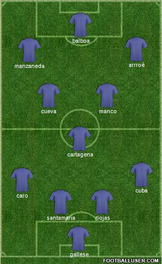 Dream Team Formation 2019