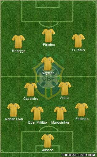 Brazil Formation 2019