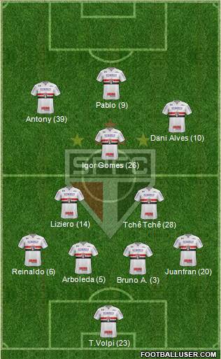 São Paulo FC Formation 2019