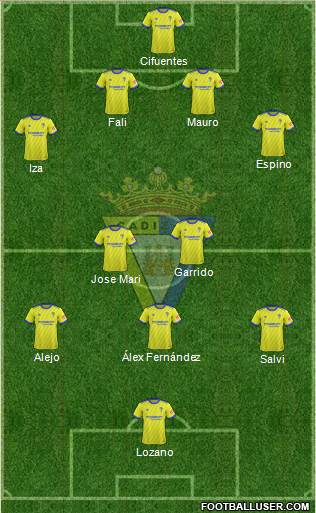 Cádiz C.F., S.A.D. Formation 2019