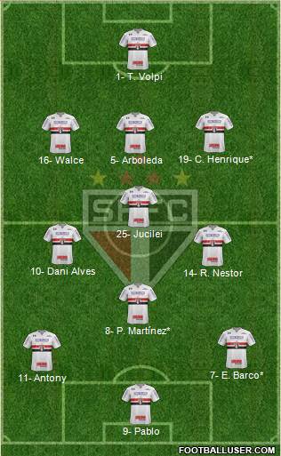 São Paulo FC Formation 2019