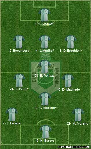 CDC Atlético Nacional football formation