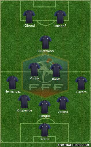 France Formation 2019