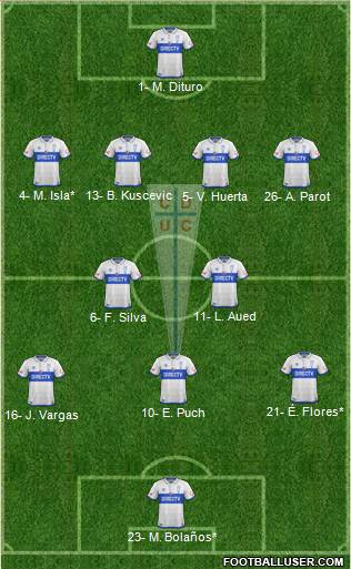 CD Universidad Católica Formation 2019