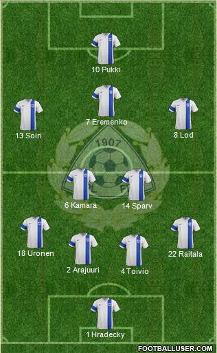 Finland Formation 2019