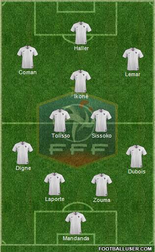 France Formation 2019