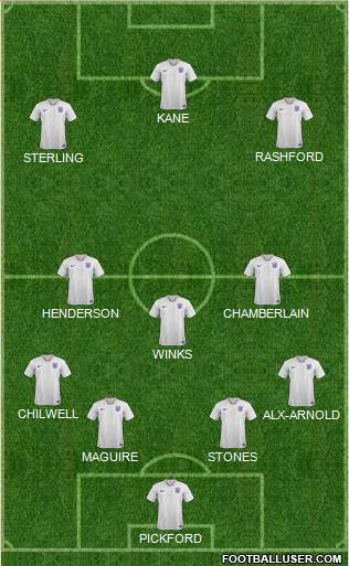 England Formation 2019