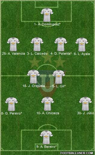 LDU de Quito Formation 2019