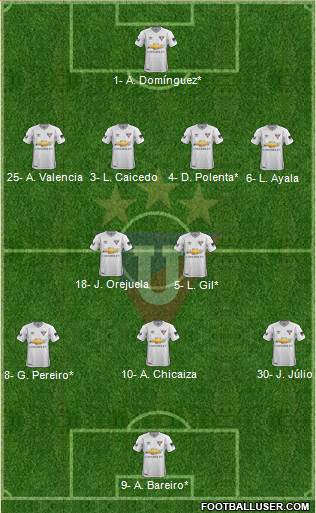 LDU de Quito football formation