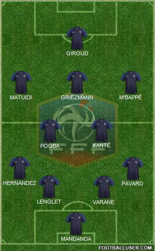 France Formation 2019