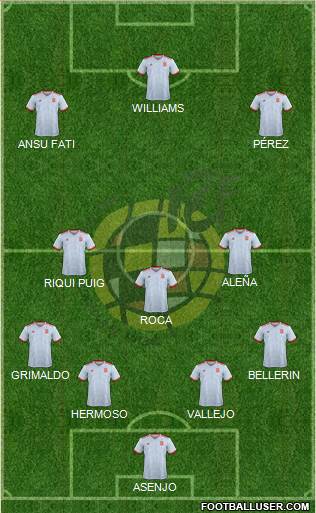 Spain Formation 2019