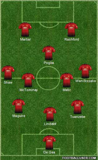 Manchester United Formation 2019