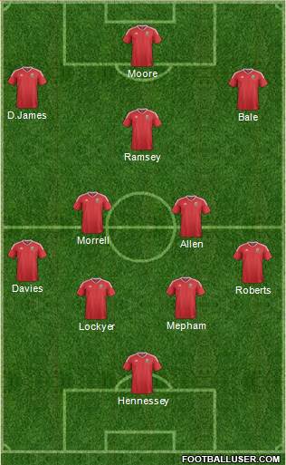 Wales Formation 2019