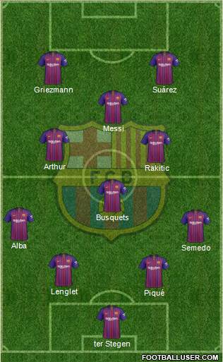 F.C. Barcelona Formation 2019
