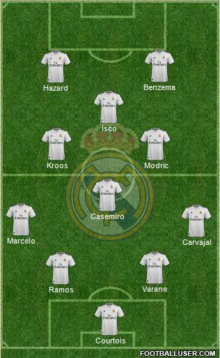 Real Madrid C.F. Formation 2019