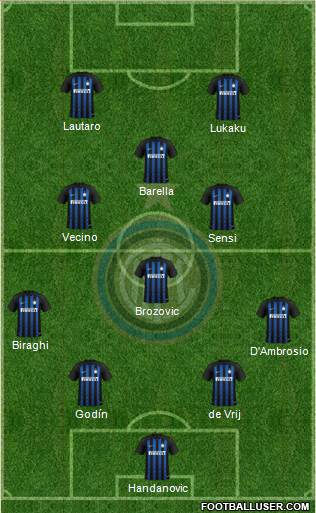 F.C. Internazionale Formation 2019