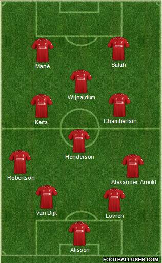 Liverpool Formation 2019