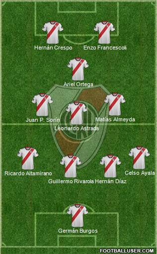 River Plate Formation 2019