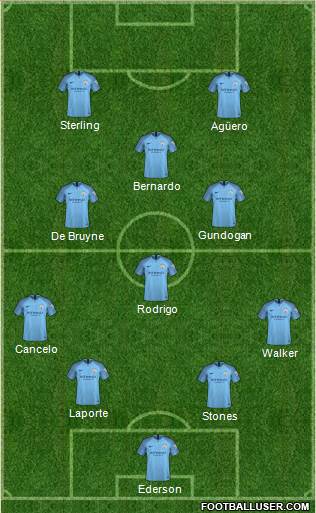 Manchester City Formation 2019