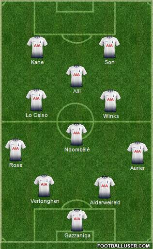 Tottenham Hotspur Formation 2019