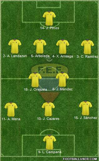 Ecuador Formation 2019