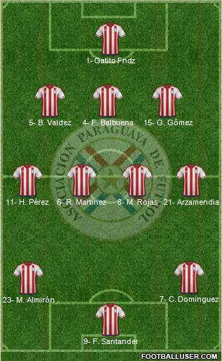 Paraguay Formation 2019