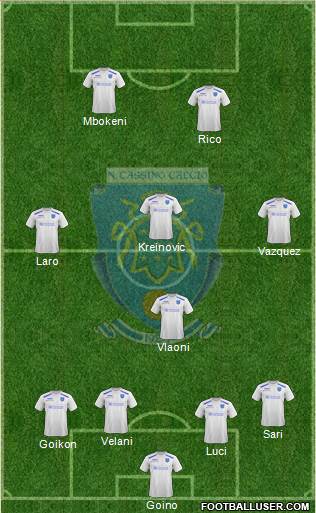 Cassino Formation 2019