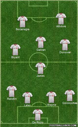 Toronto FC Formation 2019