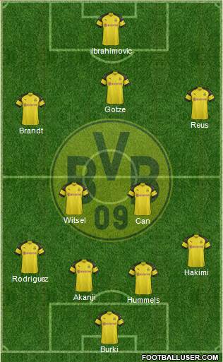 Borussia Dortmund Formation 2019