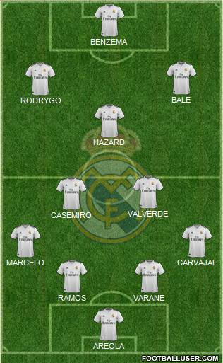 Real Madrid C.F. Formation 2019