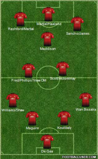 Manchester United Formation 2019