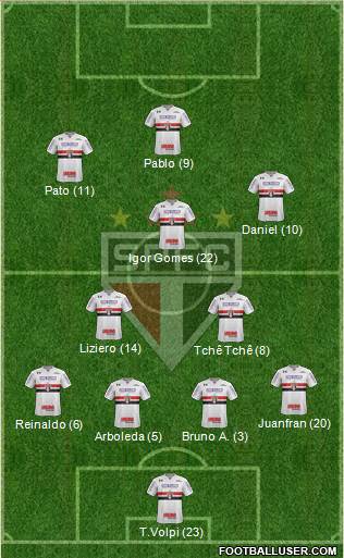São Paulo FC Formation 2019