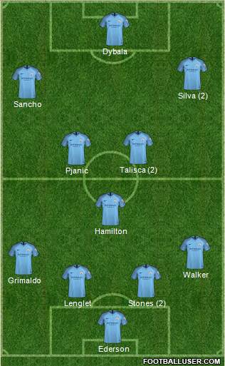Manchester City Formation 2019