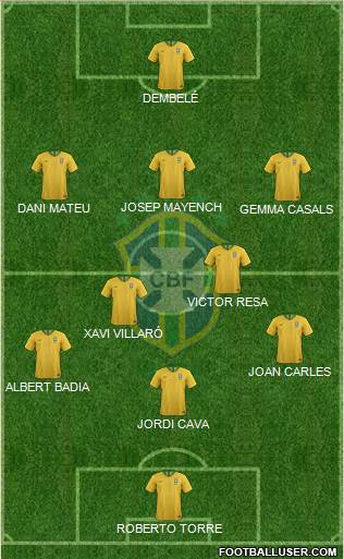 Brazil Formation 2019