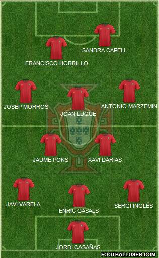 Portugal Formation 2019
