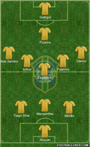 Brazil Formation 2019