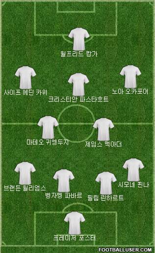 Dream Team Formation 2019