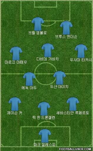 Dream Team Formation 2019